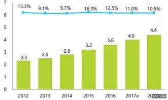 餐飲管理系統 助力中小型餐飲與酒店管理破解效率與成本難題