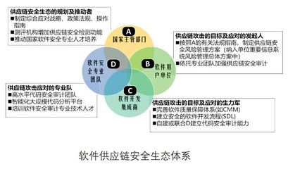 中科院信工所專家:確保軟件供應(yīng)鏈安全是一項系統(tǒng)工程——網(wǎng)絡(luò)與信息安全軟件開發(fā)經(jīng)驗總結(jié)