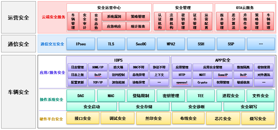 經(jīng)緯恒潤網(wǎng)絡(luò)安全解決方案 護航智能網(wǎng)聯(lián)汽車安行之路