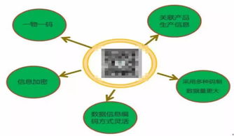 藥品信息安全如何保證？激光打標(biāo)來幫忙——網(wǎng)絡(luò)與信息安全的新篇章